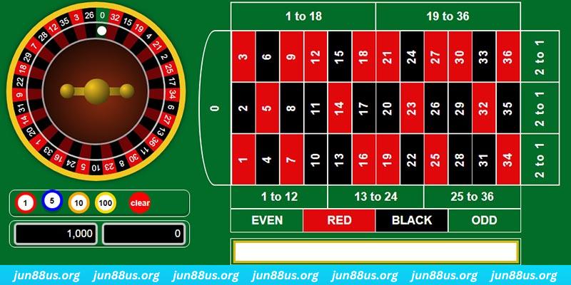 good888 xo so mien bac